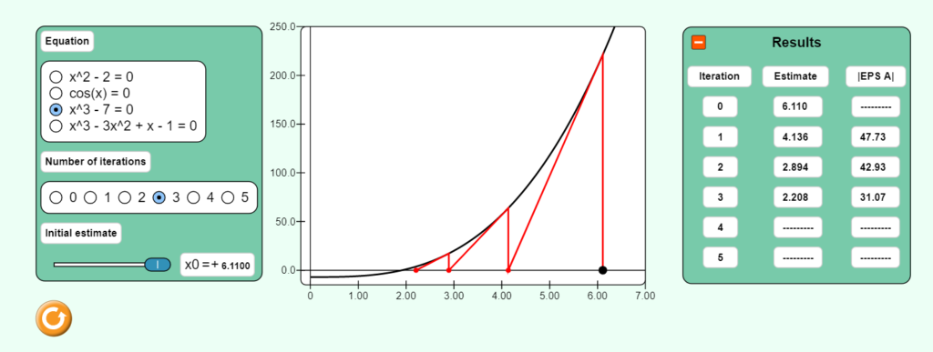 Chapter 03 Newton Raphson Method Simulation – Holistic Numerical Methods