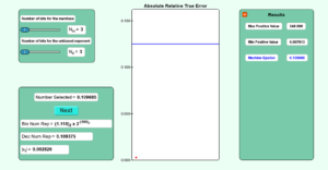 https://nm.mathforcollege.com/nmsims/01.04/01.04_floating_point_representation/floating-point_en.html