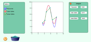 https://nm.mathforcollege.com/nmsims/07INT/07INT_Integral_of_Functions_Given_at_Discrete_Points/integral-discrete-points_en.html