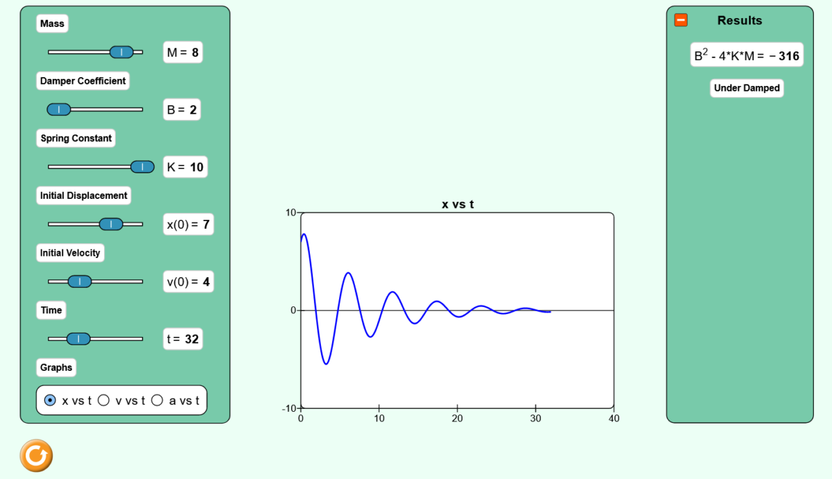 Chapter 8 Spring Mass Damper Simulation Holistic Numerical Methods